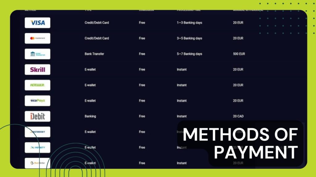 Methods of Payment Lucky7even